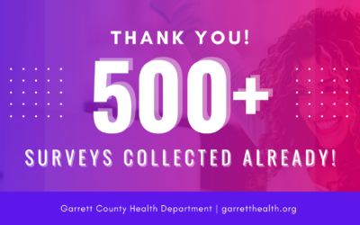 Join 500+ of Your Neighbors, Family, and Friends Who’ve Taken the 2022 Garrett County Community Survey!