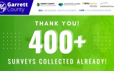 Join 400+ of Your Neighbors, Family, and Friends Who’ve Already Taken the 2025 Garrett County Community Survey!