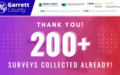 Join 200+ of Your Neighbors, Family, and Friends Who’ve Already Taken the 2025 Garrett County Community Survey!