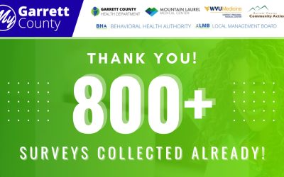 Join 800+ of Your Neighbors, Family, and Friends Who’ve Already Taken the 2025 Garrett County Community Survey!