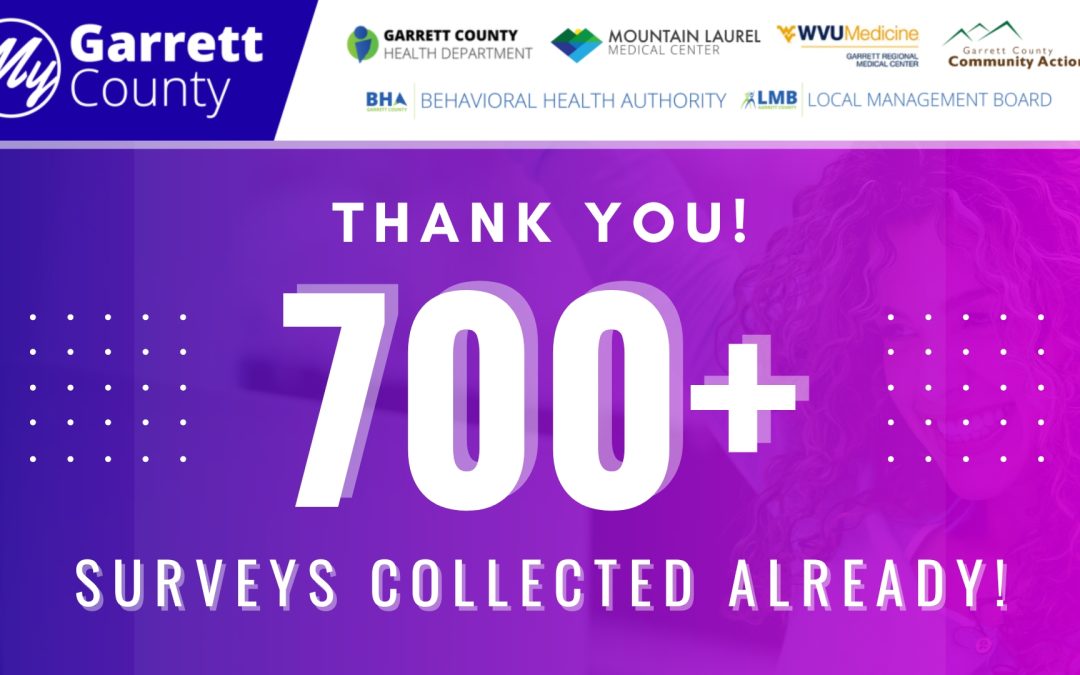Join 700+ of Your Neighbors, Family, and Friends Who’ve Already Taken the 2025 Garrett County Community Survey!