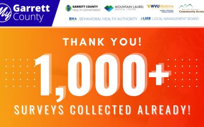 Join 1,000+ of Your Neighbors, Family, and Friends Who’ve Already Taken the 2025 Garrett County Community Survey!
