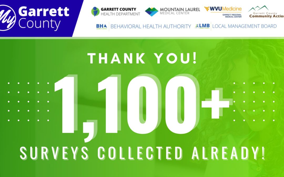 Join 1,100+ of Your Neighbors, Family, and Friends Who’ve Already Taken the 2025 Garrett County Community Survey!