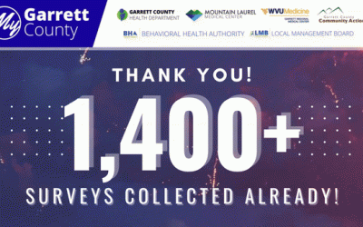 Join 1,400+ of Your Neighbors, Family, and Friends Who’ve Already Taken the 2025 Garrett County Community Survey!